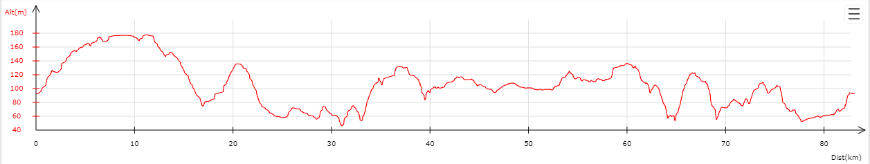 altimètre 80 km